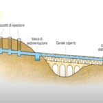 acquedotto romano
