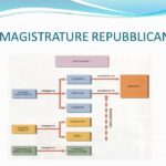 LEMAGISTRATUREREPUBBLICANE