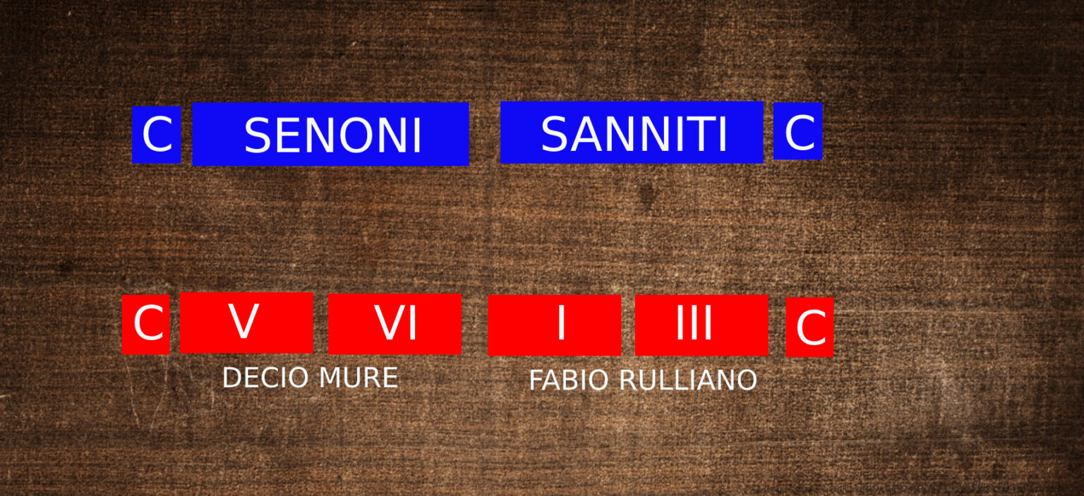 La Battaglia del Sentino (295 a.C). Tutti contro Roma Scripta Manent