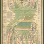Albero Genealogico Storico Dei Popoli Italiani