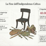 Infographic about the end of Celtic independence, featuring a central chair surrounded by weapons and text panels on surrender and fate of prisoners.