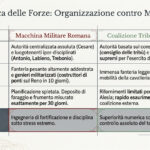 Two-column chart comparing Roman military machine and Gallic tribal coalition, titled 'Diagnostica delle Forze: Organizzazione contro Moltitudini'.