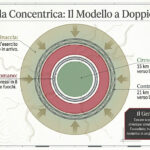 Infographic in Italian describing concentric defensive rings: inner green area, middle red ring, outer tan ring with arrows and labeled threats like 248,000 rescue troops and 60,000 legionaries in eight camps.