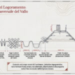 Cross-section diagram of a fortification trench with rampart, palisade, pit traps, and a multi-story wooden tower.