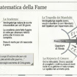 Infographic titled L’Atroce Matematica della Fame; left panel shows an hourglass labeled La Scadenza with grain inside and text blocks. Right panel depicts a flow diagram titled La Tragedia dei Mandubi with civilians moving toward a red barrier.
