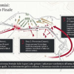 Infographic in Italian detailing the final counterattack with labeled steps and arrows around a fortress.